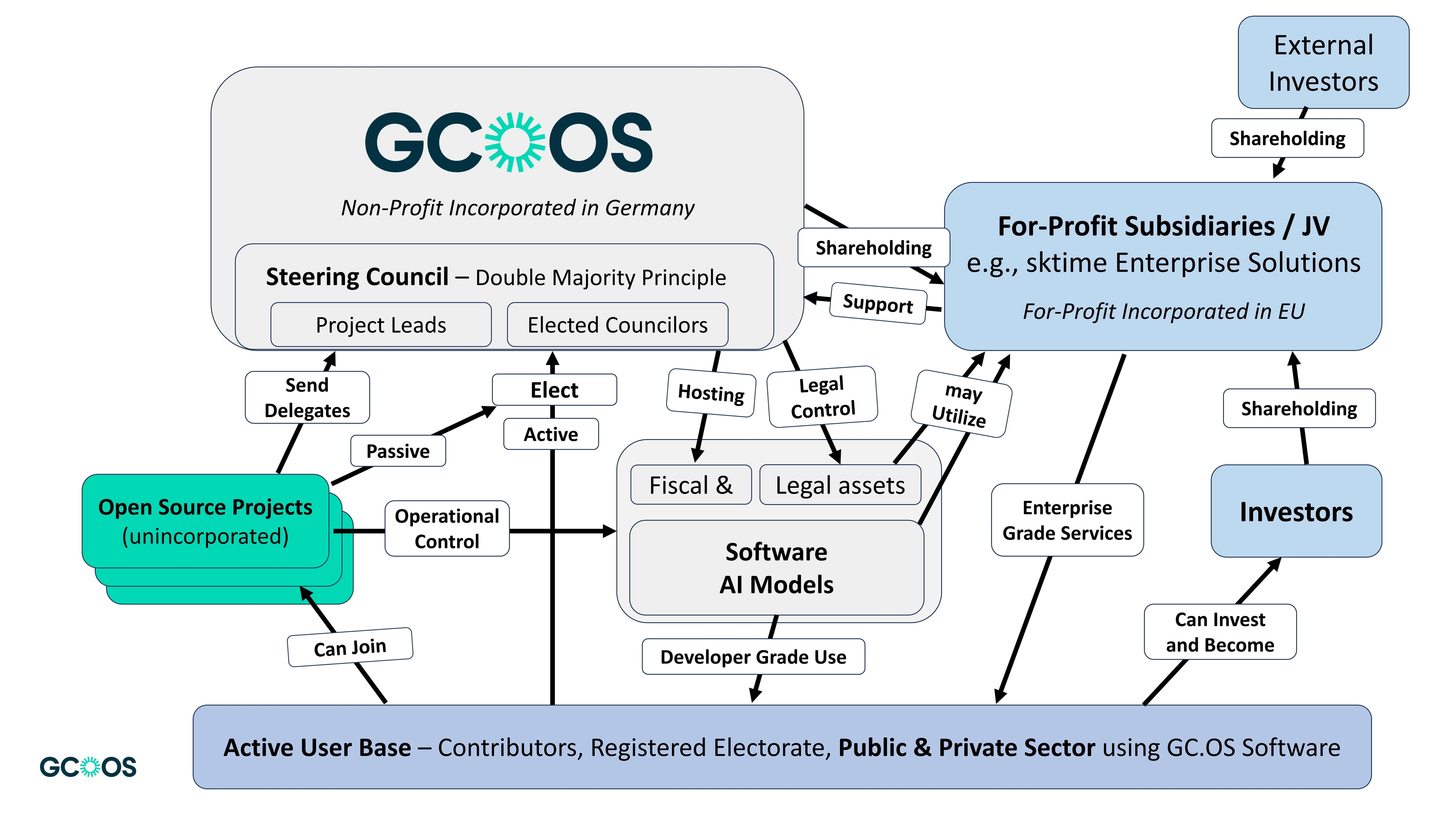A Constitution for AI Governance at Scale